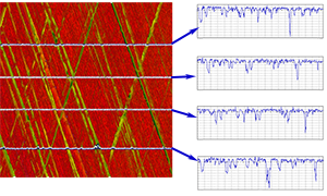 Digital Metrology R and R Studies Article