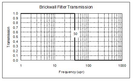 roundness - brickwall filter gives 100% of low frequencies and 0% of high frequencies.