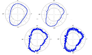 Digital Metrology Roundness Tutorial Article