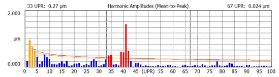 OmniRound - measure roundness,analyze flatness,analyze runout, geometry analysis,surface profile analysis,robust filtering,analyze harmonics