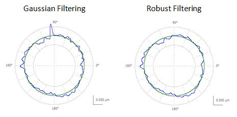 OmniRound - measure roundness,analyze flatness,analyze runout, geometry analysis,surface profile analysis,robust filtering,analyze harmonics