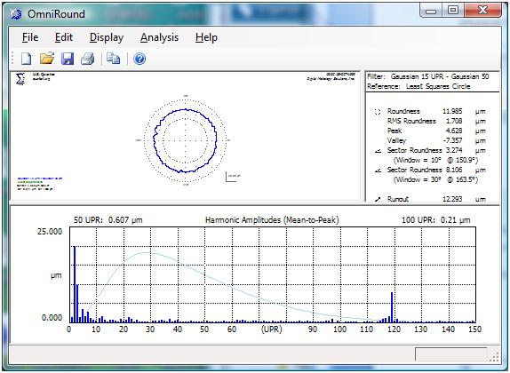 roundness- Omniround software showing quarter with a 15-50 upr bandpass Gaussian filter transmission.