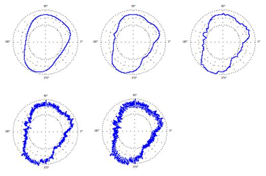 roundness—a US quarter with various cutoff frequencies included in the roundness measurement