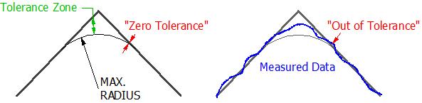 Digital Metrology's Blender software - measure and analyze blend radius, corner radius, chamfer, edge break.