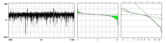 Digital Metrology OmniSurf surface profile analysis software - plateaud surfaces