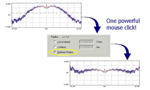 Digital Metrology OmniSurf surface profile analysis software - aspheric form analysis
