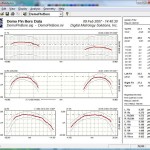 Digital Metrology's ProfileMaster software is a complete profile geometry and surface texture package for profile analysis on difficult geometries.