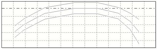 Digital Metrology's OmniProfile software is a complete profile geometry and surface texture package for profile analysis on difficult geometries.