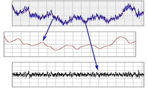 Digital Metrology Plot Surface Texture Article