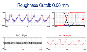 Digital Metrology Filtering for Roughness and Waviness Article