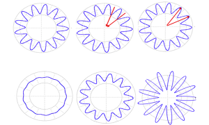 Digital Metrology Tip Radius Selection Article