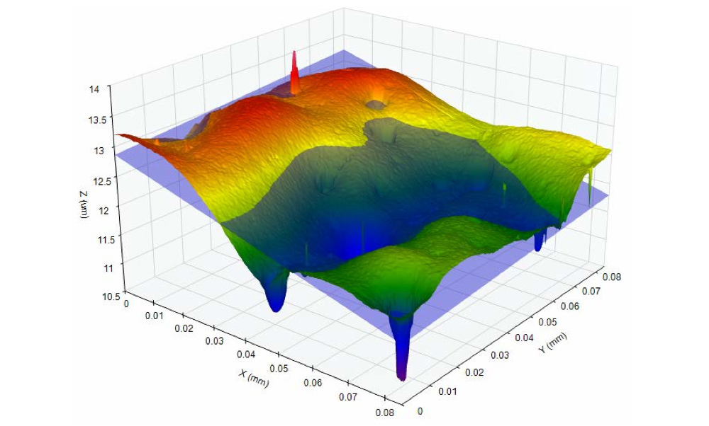 Digital Metrology OmniSurf3D surface texture analysis software