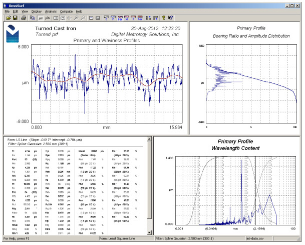 Cut-offs and the Measurement of Surface Roughness :: Spectrum