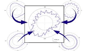Digital Metrology Harmonic Analysis of Roundness Article