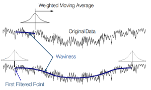 Digital Metrology Roughness on Short Surfaces Article