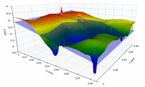 Digital Metrology Areal Surface Texture Measurement Article