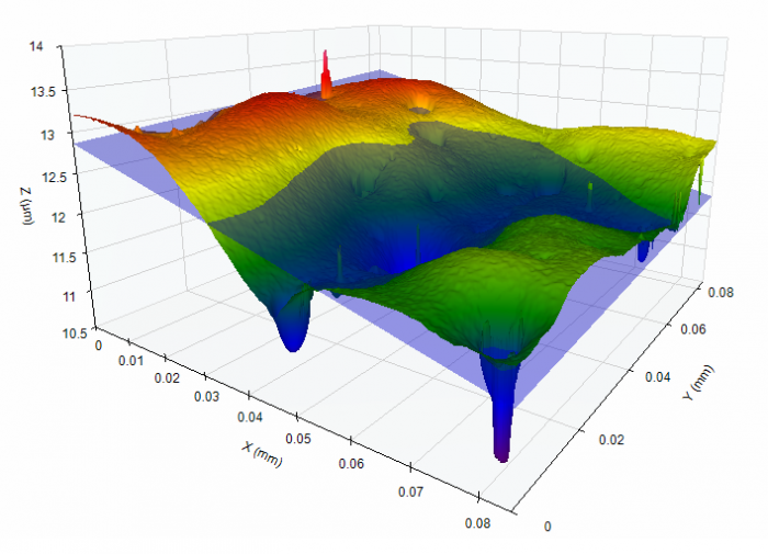 OmniSurf3D software provides visual and numerical representations of 3D surface texture