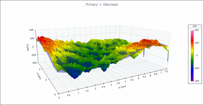 surface texture - waviness surface shown inside the solid primary surface.