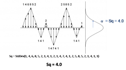 surface texture -  the root mean square RMS average roughness Sq value is based on the standard deviation of heights.