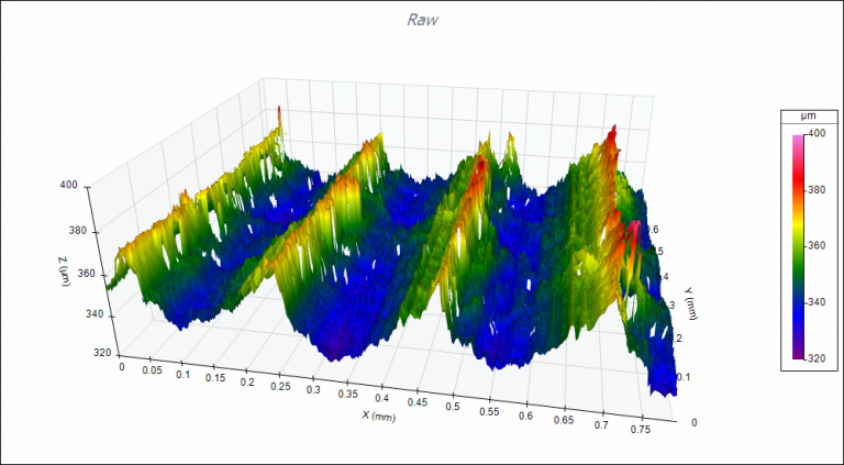 Areal Surface Texture Analysis - Digital Metrology