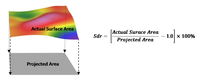 surface texture -  the Developed Interface Ratio Sdr value reporting the increase in surface area due to roughness.