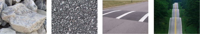 surface texture wavelength regimes can be compared to the surface roughness and waviness of a road surface.