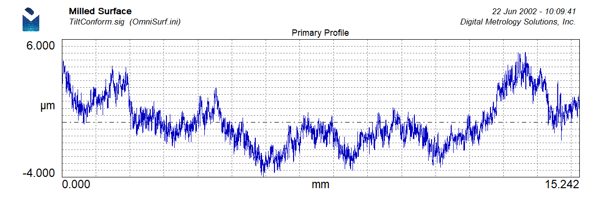 Unveiling the Secrets – How to Measure Surface Profile Without CMM ...