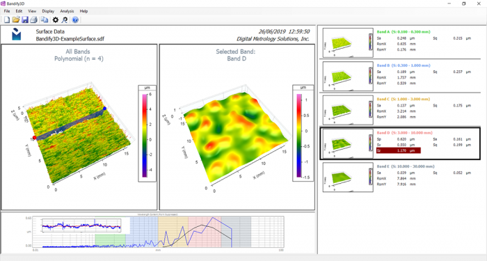 Digital Metrology Bandify3D multiband surface texture analysis software