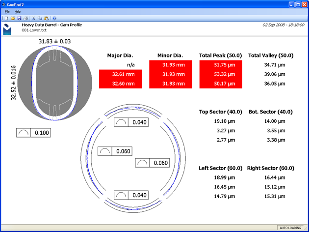 Digital Metrology Multi-region Geometry Analysis Software