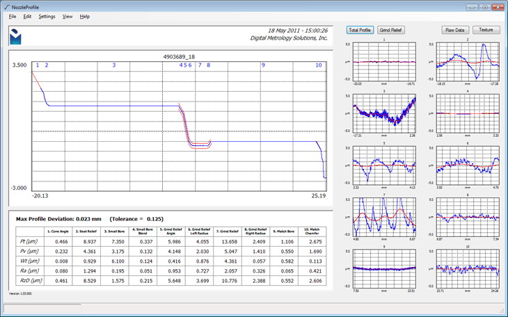 Digital Metrology-Profile Segment Detection and Analysis