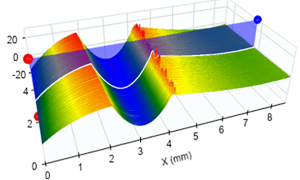 Digital Metrology Wear Analysis