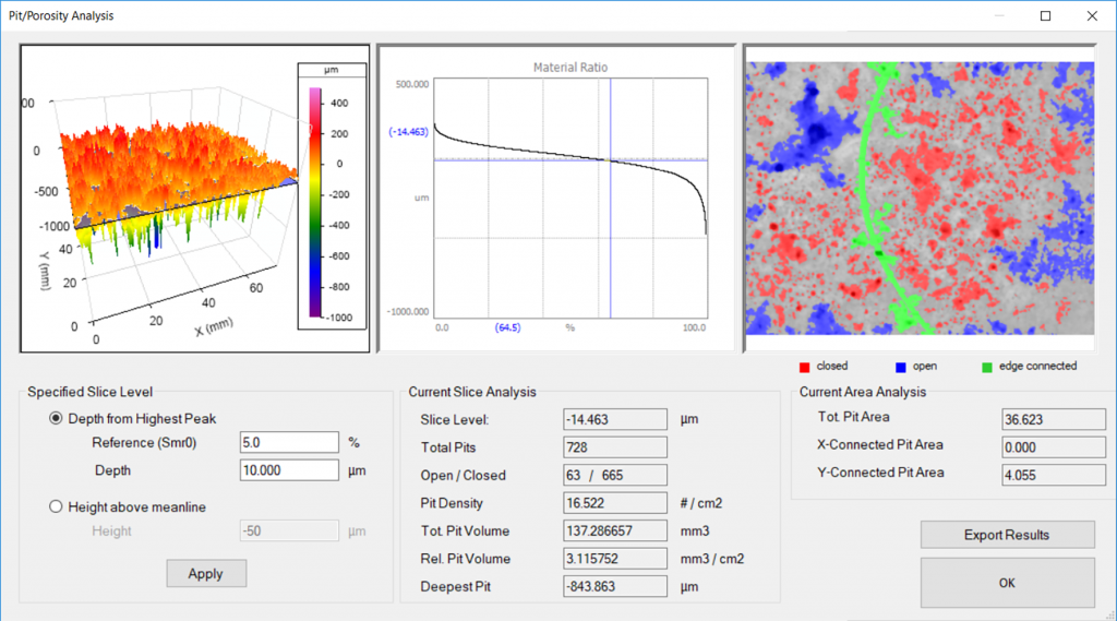Digital Metrology - pit and porosty analysis helps determine which voids in a surface may become leak paths