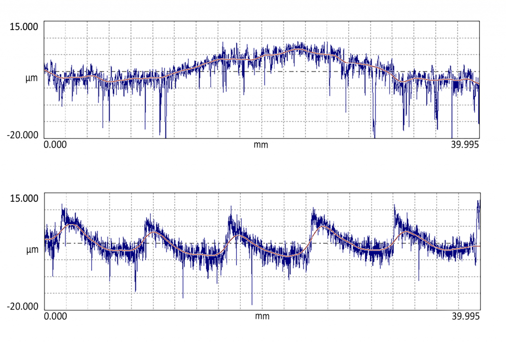 Digital Metrology-Surfaces with the same surface roughness parameters but very different surface texture