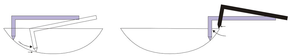 Measuring Arcs with Stylus Instruments - Arcuate Motion Concave Surface - Digital Metrology Solutions