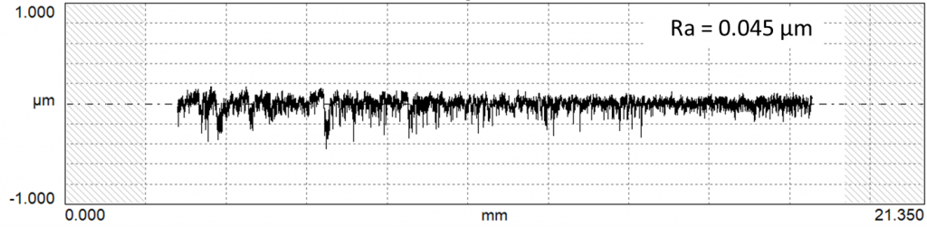 Measuring Arcs with Stylus Instruments - Meanline Shift Corrected - Digital Metrology Solutions