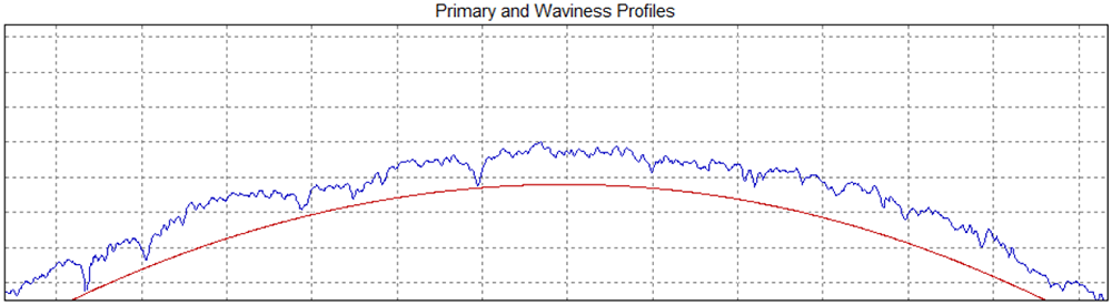 Measuring Arcs with Stylus Instruments - Waviness Profile - Digital Metrology Solutions