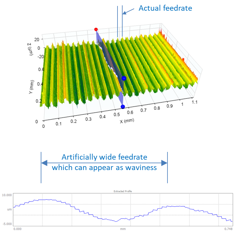 Measuring Arcs with Stylus Instruments - Feedrate - Digital Metrology Solutions