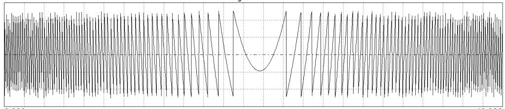 Measuring Arcs with Stylus Instruments - Resolutions Steps - Digital Metrology Solutions