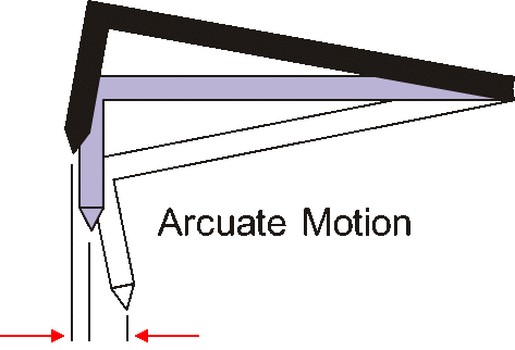 Measuring Arcs with Stylus Instruments - Arcuate Motion - Digital Metrology Solutions