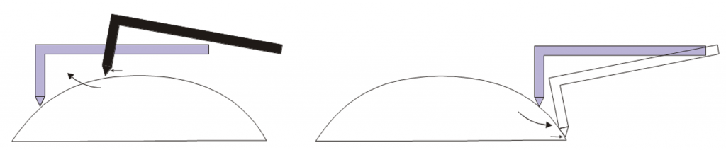 Measuring Arcs with Stylus Instruments - Arcuate Motion Convex Surface - Digital Metrology Solutions