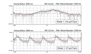 Digital Metrology-Standard surface texture parameters can't always discern whether a mating surface will seal or leak