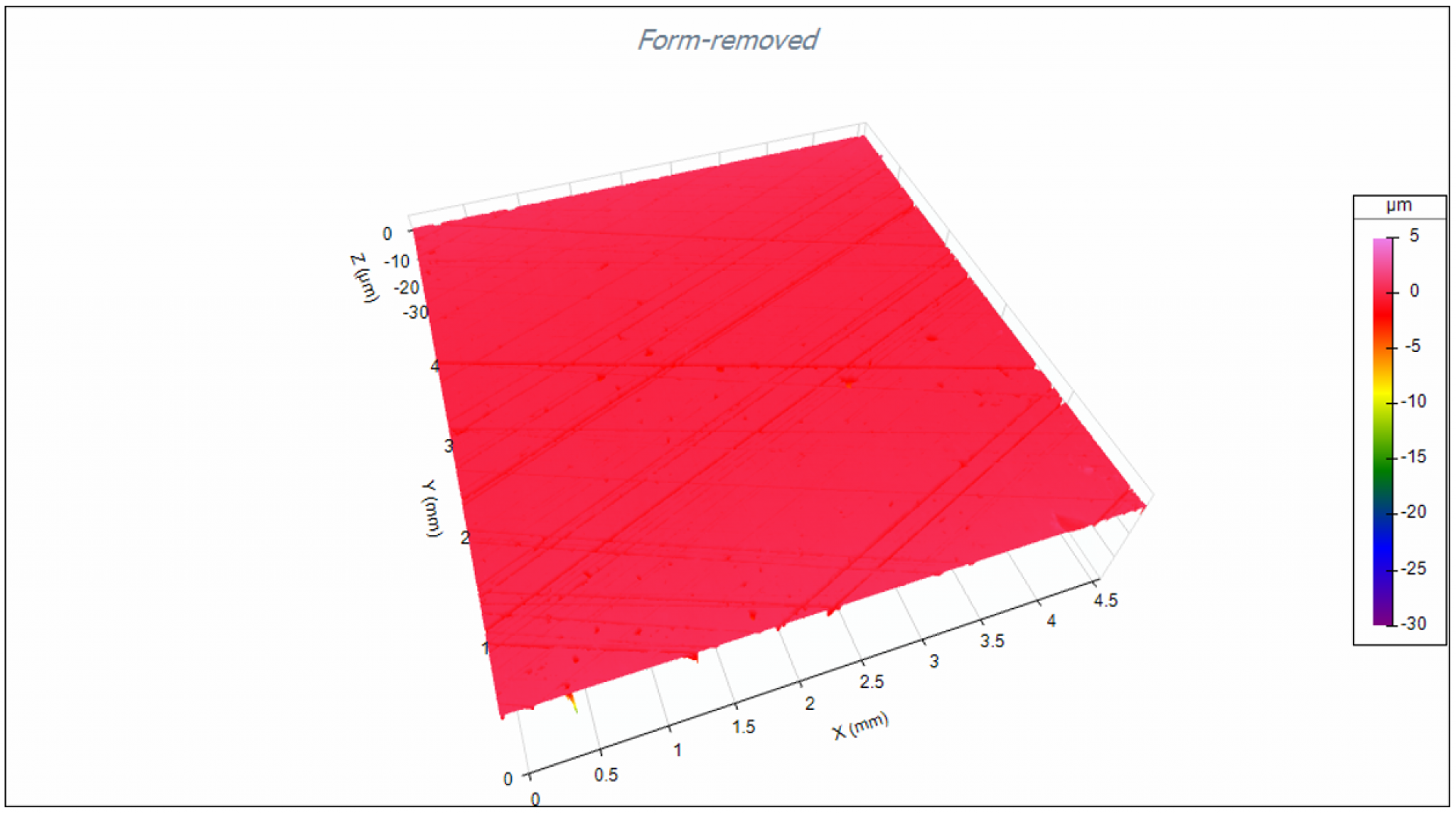 Optimizing the color palette to see surface details - Digital Metrology