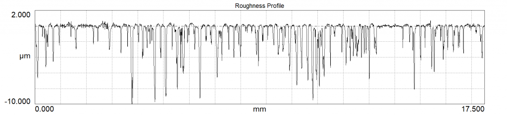 Digital Metrology - Stylus Flanking OmniSurf Measurement of Low Integrity Surface