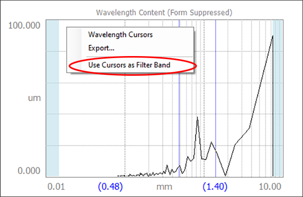 Digital Metrology - interactive pandpass filter