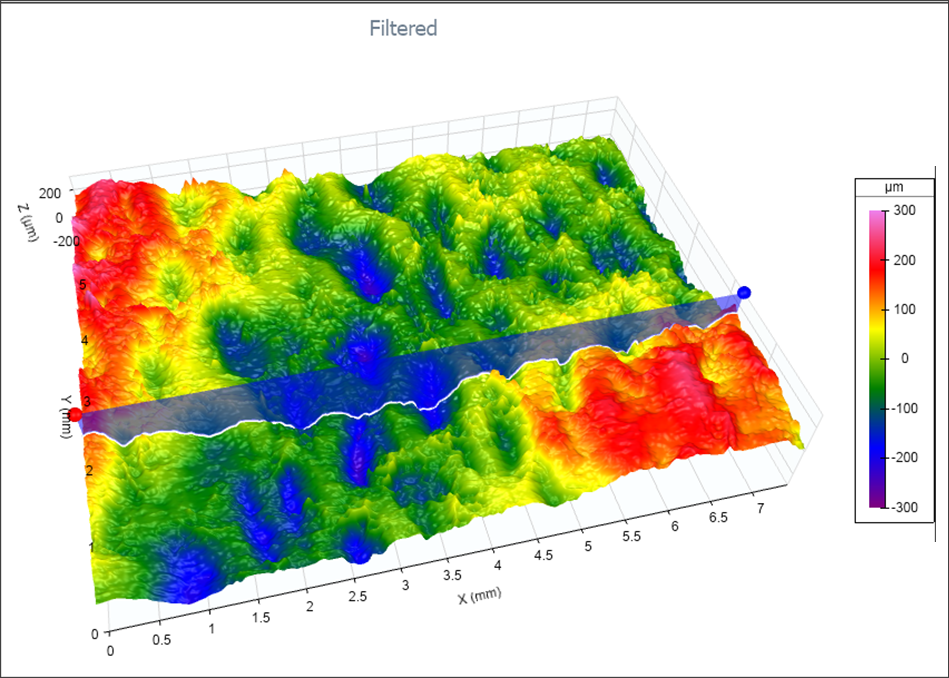 Digital Metrology - 3D optical profiler image of a sample