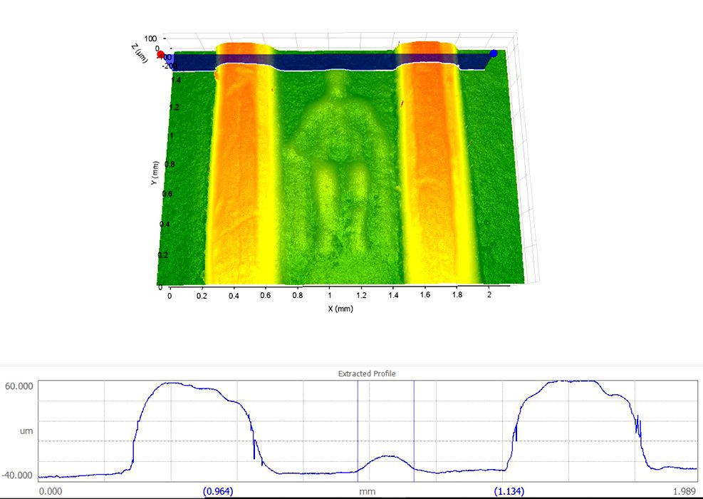 Digital Metrology - White light interferometer (3D optical profiler) image of a penny zoomed