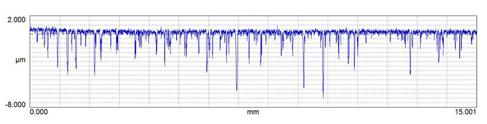 Digital Metrology - Comparing the real size of 2d stylus profiler trace versus low resolution areal 3D data