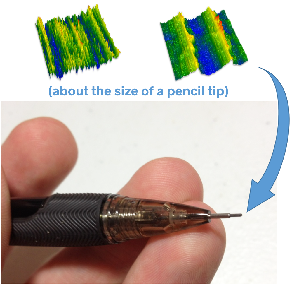 Digital Metrology - comparing a high resolution areal 3D measurement to the tip of a pencil