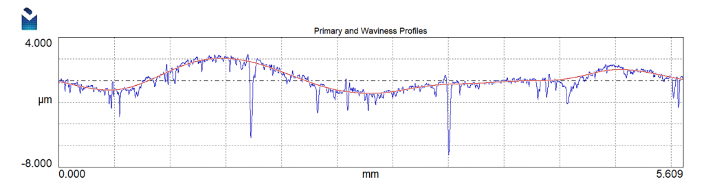 Digital Metrology - Primary and Waviness Profile