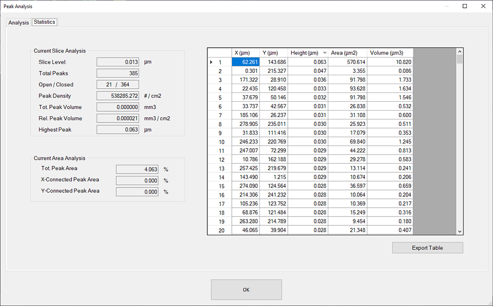 Surface Texture Analysis - Peak Analysis - Digital Metrology